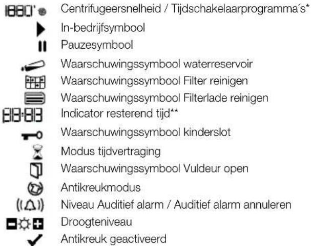 BLOMBERG TKF 8451 A 30 - Een programma selecteren en uw machine bedienen - 3