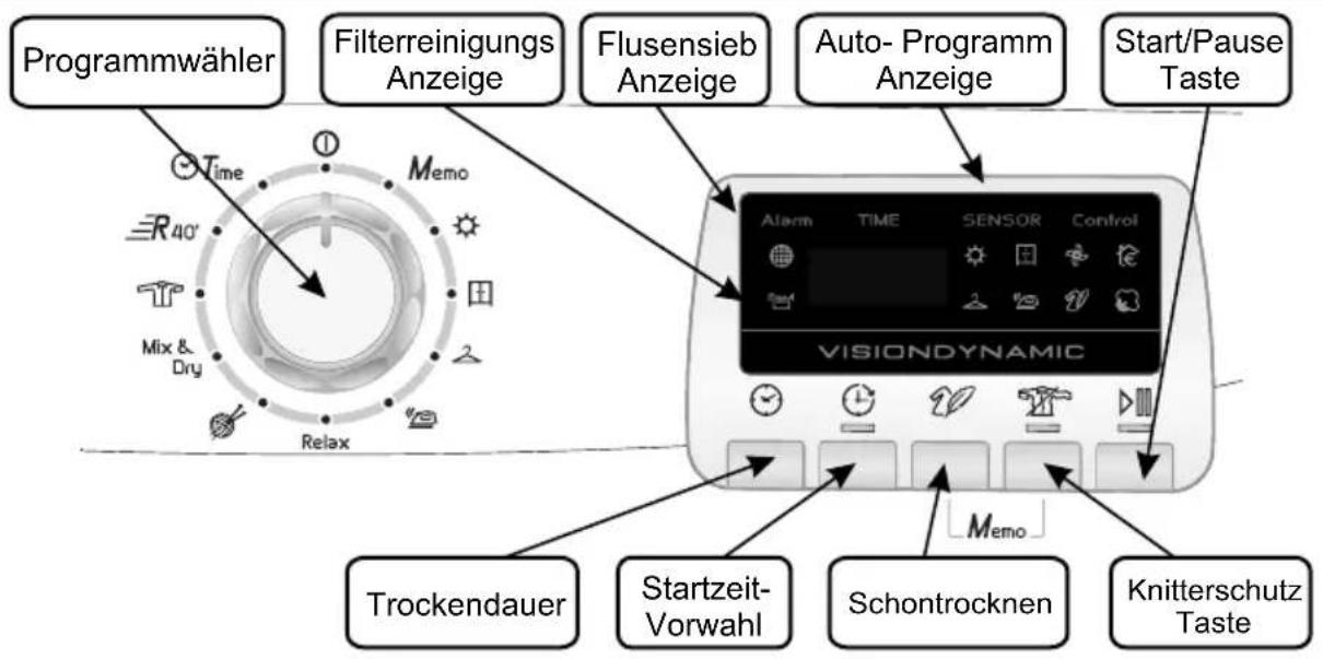 Programmwähler Filterreinigungs Anzeige Flusensieb Anzeige Auto- Programm Anzeige Start/Pause Taste VISIONDYNAMIC Trockendauer Startzeit-Vorwahl Schontrocknen Knitterschutz Taste