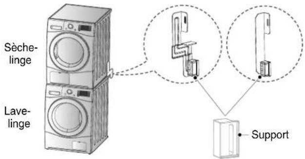 LG RC7020A5 - Kit de superposition - 1