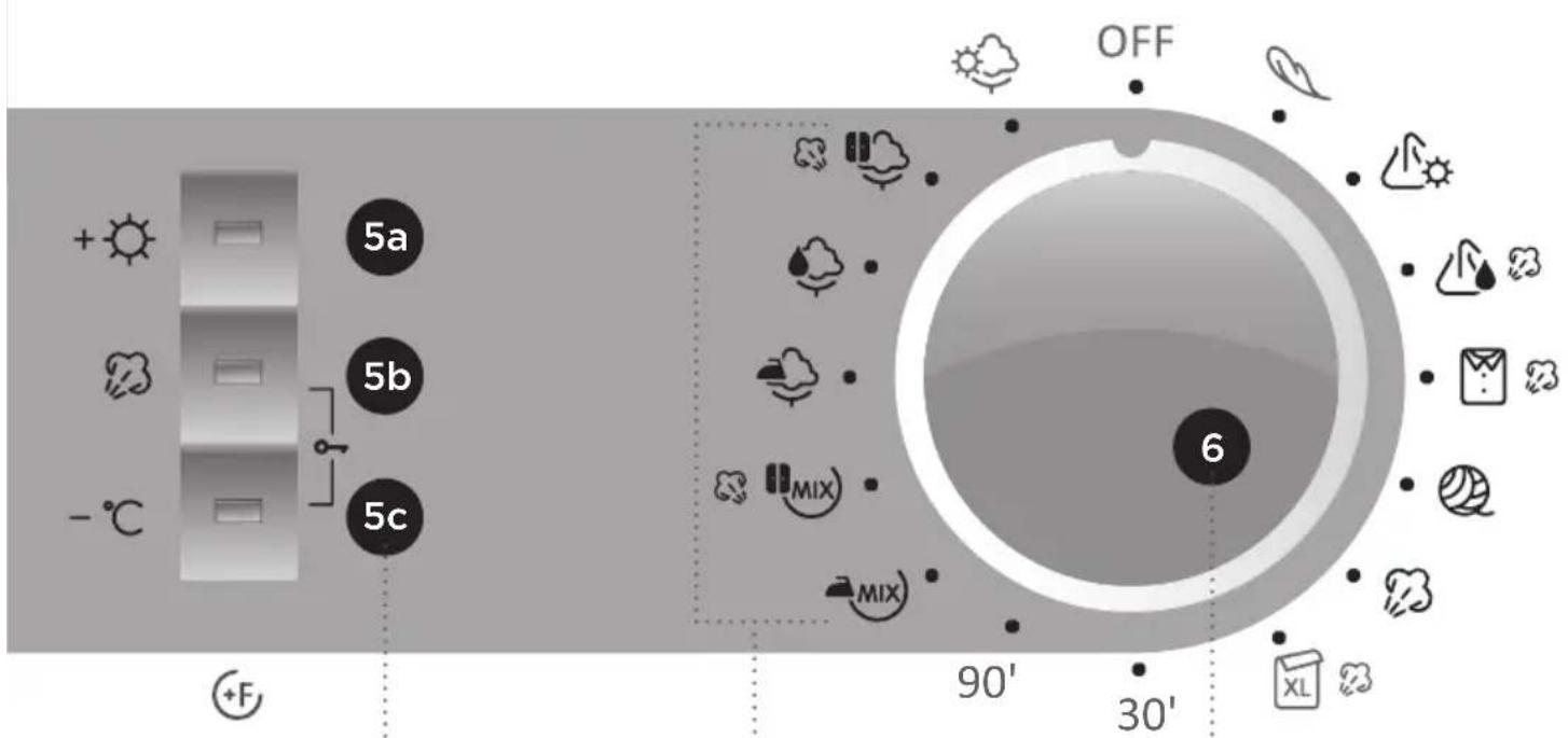 Pelgrim PWD110 - DESCRIPTION DU BANDEAU DE COMMANDES POUR LES MODÈLES A) AVEC GÉNÉRATEUR DE VAPEUR ET B) SANS GÉNÉRATEUR DE VAPEUR - 2