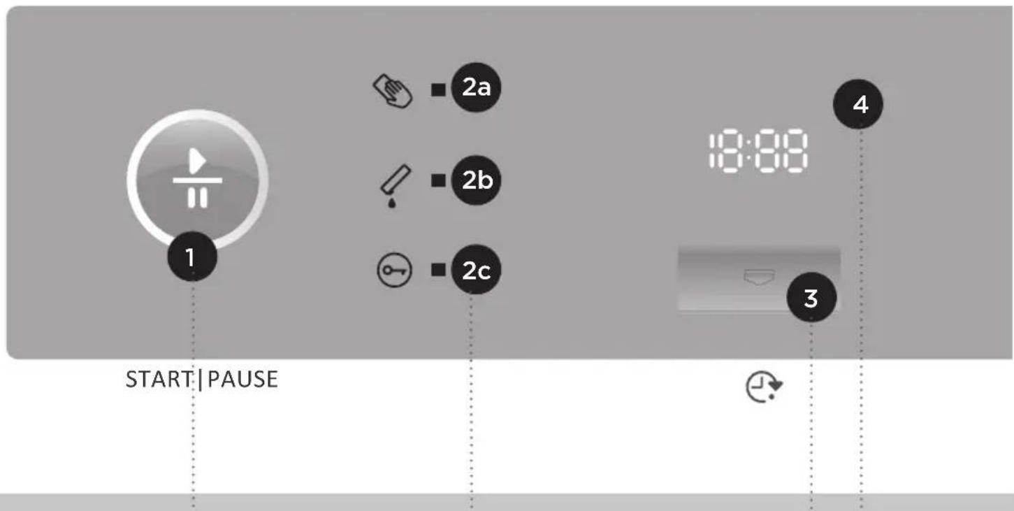 Pelgrim PWD110 - DESCRIPTION DU BANDEAU DE COMMANDES POUR LES MODÈLES A) AVEC GÉNÉRATEUR DE VAPEUR ET B) SANS GÉNÉRATEUR DE VAPEUR - 1