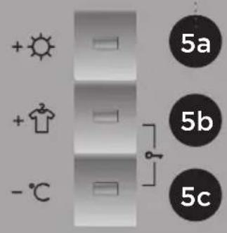 Pelgrim PWD111 - DESCRIPTION DU BANDEAU DE COMMANDES POUR LES MODÈLES A) AVEC GÉNÉRATEUR DE VAPEUR ET B) SANS GÉNÉRATEUR DE VAPEUR - 3