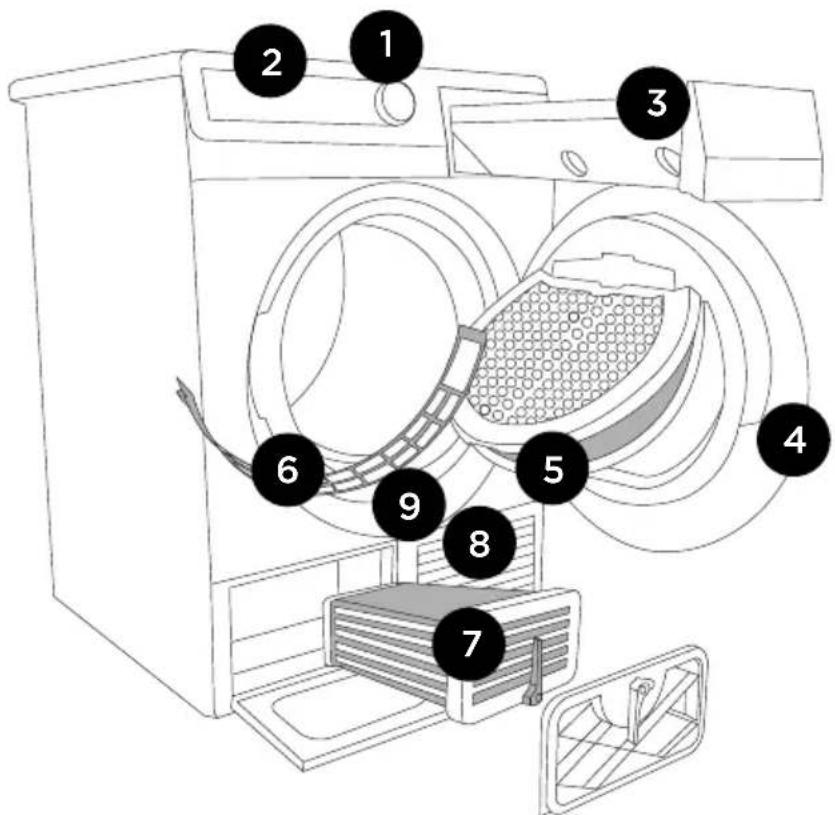 Pelgrim PWD111 - CONSEILS DE SÉCHAGE POUR UNE UTILISATION ÉCONOMIQUE DE VOTRE SÈCHE-LINGE - 1
