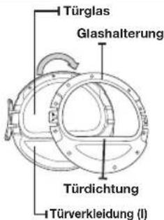 Türglas Glashalterung Türdichtung Türverkleidung (I)