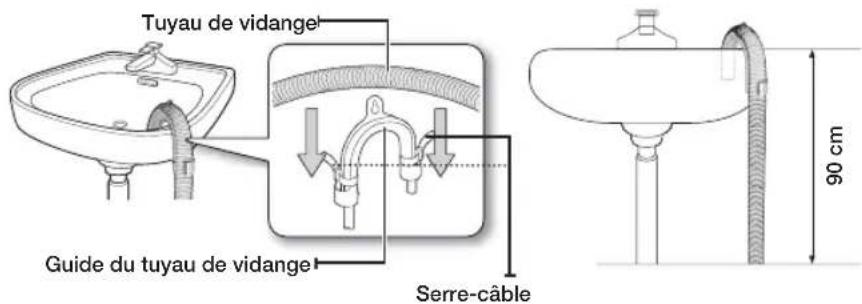 Tuyau de vidange Guide du tuyau de vidange Serre-câble 90 cm