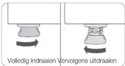 Volledig indraaien Vervolgens uitdraaien