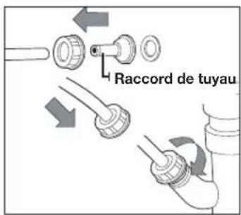 Raccord de tuyau