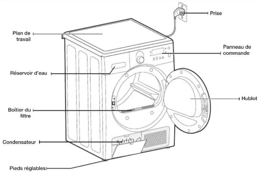 SAMSUNG SDC3D809 - OUTILS REQUIS POUR L'INSTALLATION - 1