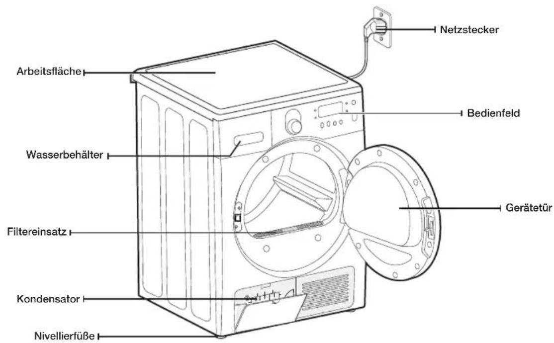 SAMSUNG SDC3D809 - FÜR DIE INSTALLATION BENÖTIGTE WERKZEUGE - 1
