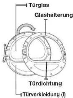 SAMSUNG SDC3C811 - ÄNDERN DER ANSCHLAGSEITE FÜR DIE GERÄTETÜR - 5