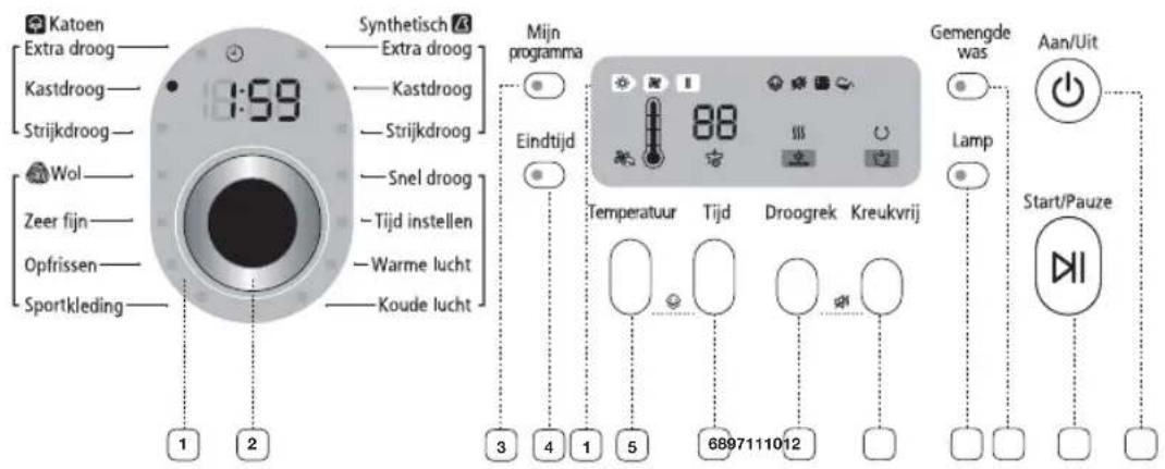 SAMSUNG SDC3C811 - gebruiksinstructies, tips - 1