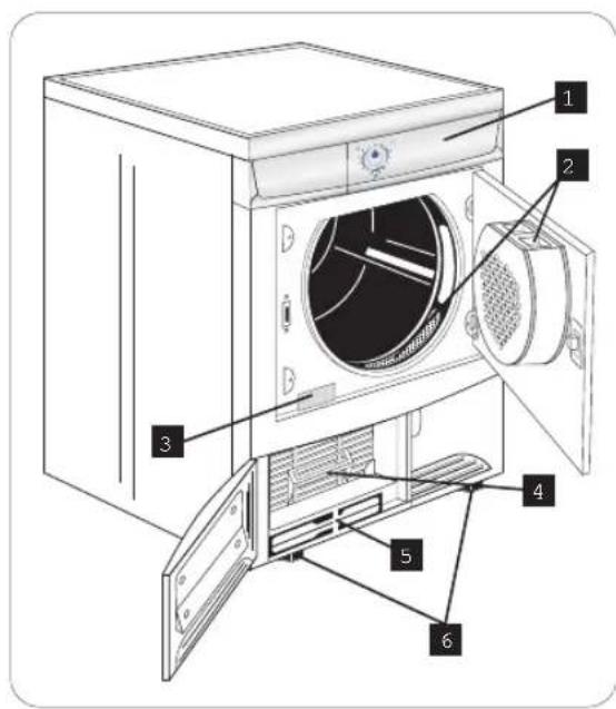 ZANUSSI ZTE 170 - Beschrijving van de machine - 1