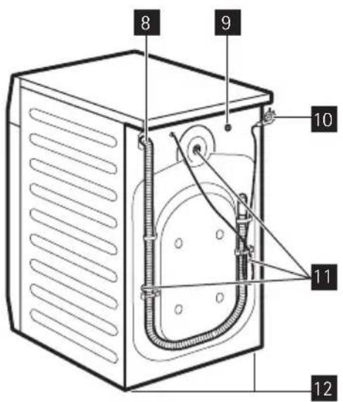 AEG L75475FL - MILIEUTIPS - 1