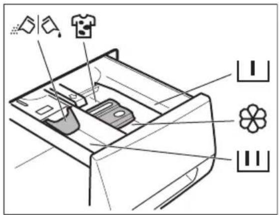 AEG L76489FL - Ajout du produit de lavage et des additifs - 1