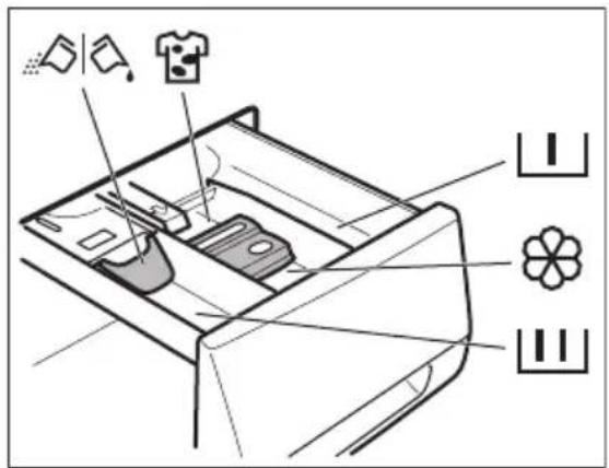 AEG L76489FL - Wasmiddel en additieven (wasverzachter, vlekkenmiddel) toevoegen - 1