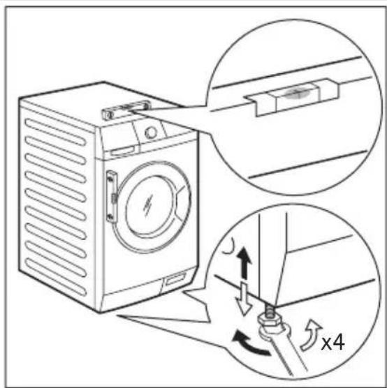 AEG L87685FL - POSITIONNEMENT ET MISE À NIVEAU - 1