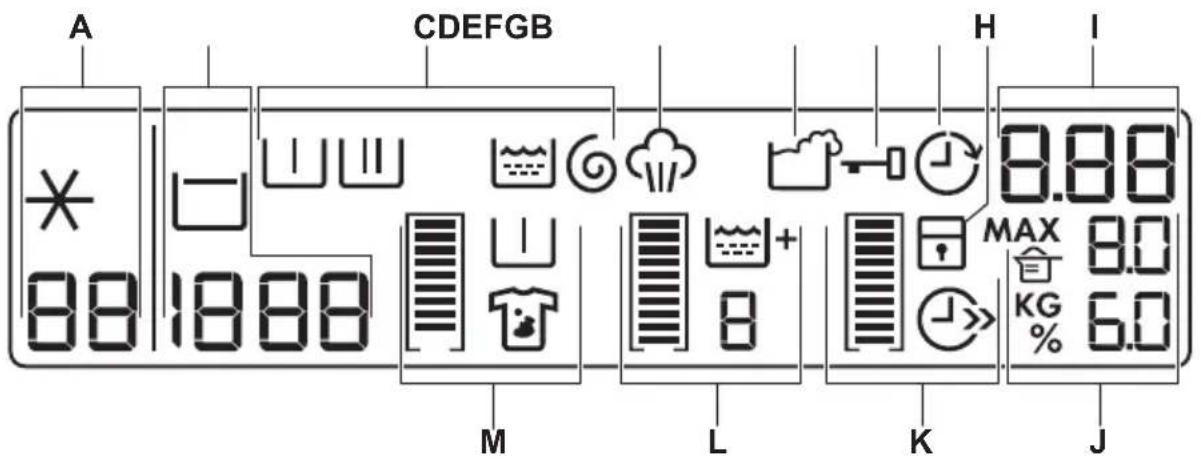 AEG L88689FL2 - Écran 3 - 1