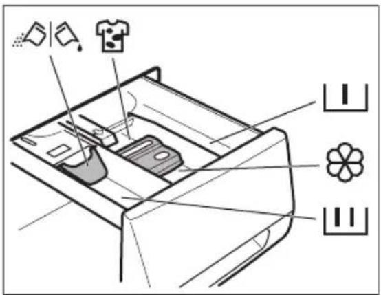 AEG L88689FL2 - Ajout du produit de lavage et des additifs - 1