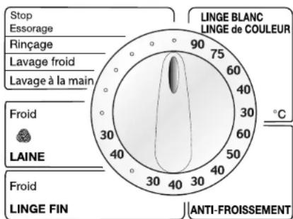 Ardo AWV 150E - Le sélecteur de programme - 1