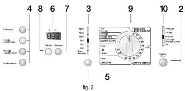 Ardo AWV 150E - Pression hydraulique: - 2