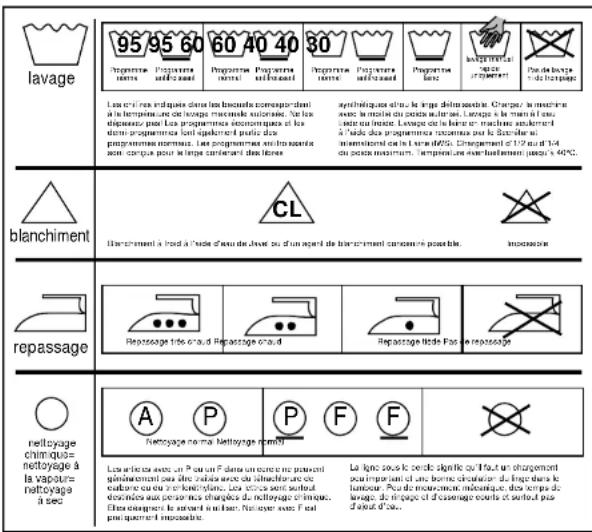 Ardo AWV 150E - Préparation du linge, tri - 1