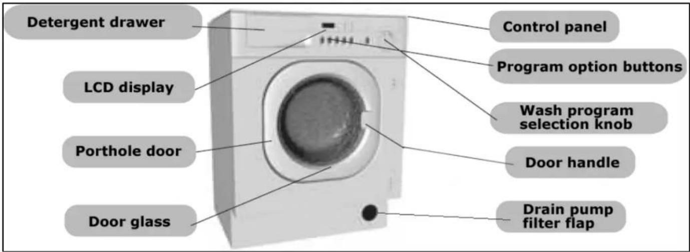 BAUMATIC BWR1206 - Description of the appliance - 1