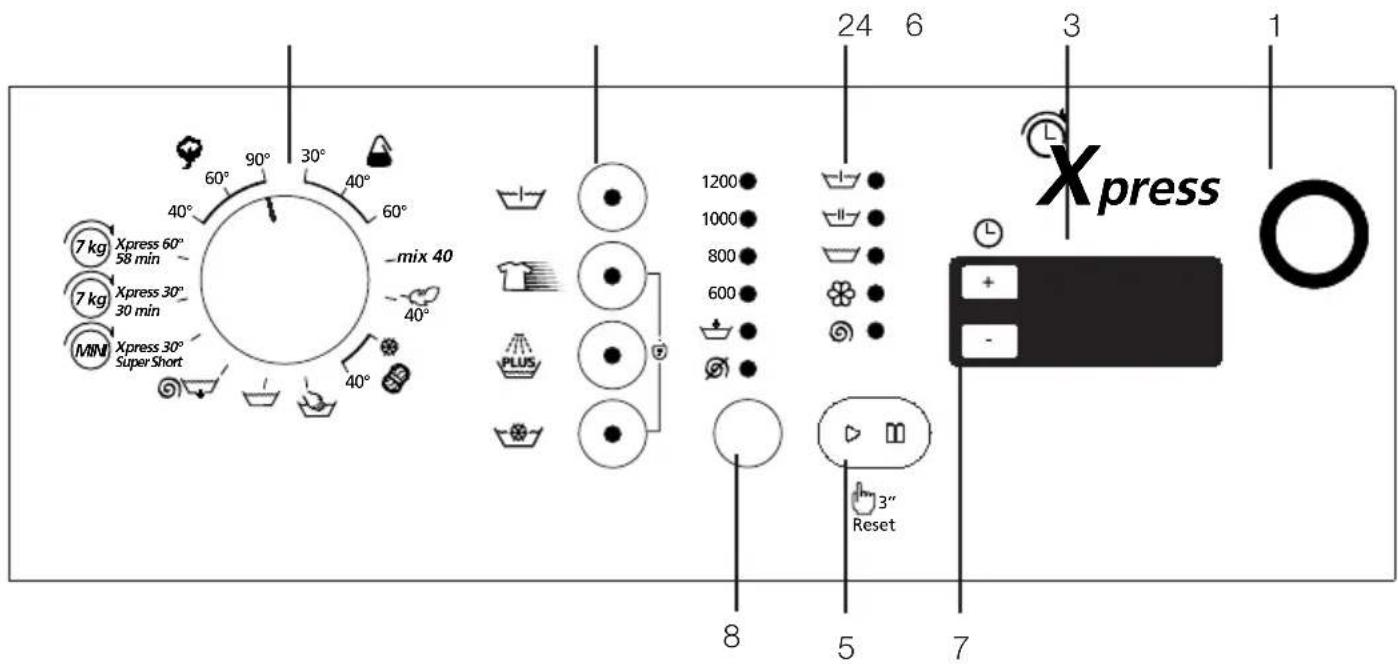 BEKO WMD 57122 - Selección de un programa y operación de la máquina - 1