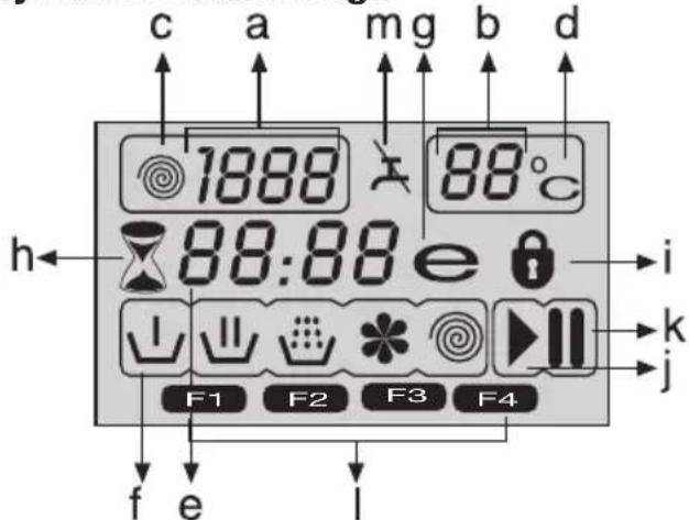c a mg b d 1888 88°C h 88:88 e i ↓ ↓ ↓ ↓ ↓ F1 F2 F3 F4 j f e l