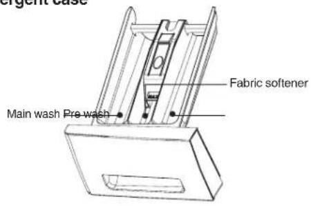 DAEWOO DWDL1221 - Adding detergent - 1