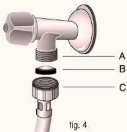 A B C fig. 4