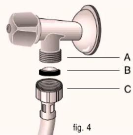 A B C fig. 4