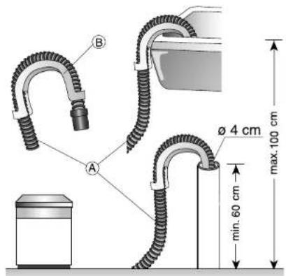 B A ø 4 cm min. 60 cm max. 100 cm