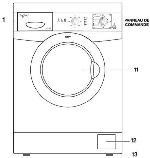 1 PANNEAU DE COMMANDE EDV 11 12 13