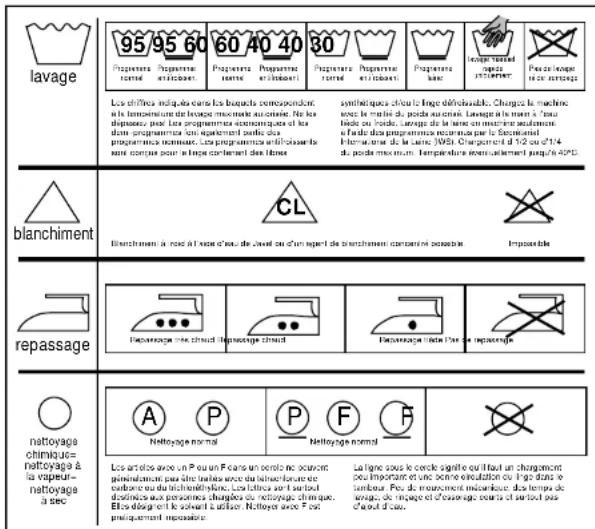 lavage 95/95 60 Proportement normal Proportement environnement 60 40 40 Proportement normal Proportement environnement 80 Proportement normal Proportement environnement Proportement nature Engrage nature papiere environnement Pac de l'agoure nature Les chiffres indiqués dans les loqués correspondant, à la température de lavage musenter une science. Ne les dépenses pour les programmes économiques et les dans programmes lors également diffis des programmes nécessaires. Les programmes d'échisis de native corne pour le large centement dans l'îner synthétiques chercher le loge déhervable. Charges la machine avec le matériel de poide sur context. Lavage le main à l'eau de l'onde. Largage de la terre en netaine acoustique. La l'onde des programmes nécessaires par le Équatorial International de la terre 2003. Chargement d'192 de 1/14 du poide musenter. Température securitement jusqu'à 40°C blanchiment CL Blanchiment à donc d'une de casé de un effet de un effet de la transchiment concerné globale. Impossible repassage Passivegarée dans choudi passivegarée claud Passivegarée dans l'oe de progresserie nattoyage chimique= nattoyage à la vapeur-nattoyage à sec A P P F Nettoyage normal Nettoyage normal Les articles avec un Peurain Francs un contrôle non courant généralement par être liées avec du financement et closIFS ou du trichette/séthique. Les chiffres en le secteur destinées aux personnes chargées du nettoyage chimique. Etos désirent le travail à utiliser. Nettoyé avec F out pratiquement exception. La ligne sous le contrôle signifie qu'il faut un chargement pour important et une bonne circulation ou l'inge dans le secteur. Pao de environnement mécanique des temps de lavage, de visnage et d'evoigne cours est sur tout pas d'ouut d'eau.