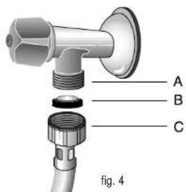 A B C fig. 4