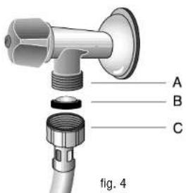 A B C fig. 4