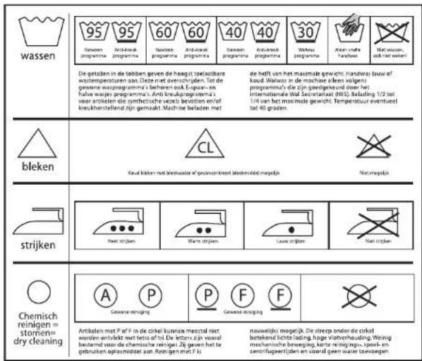 wassen 95 95 Gewinn programme Anteilssk programme 60 60 Gewinn programme Anteilssk programme 40 40 Gewinn programme 30 Walsen programme Aken l'Inde Handwan Netwissen, ook niet waterin De getallen in de belden geven de hoogst toelzerbare wastemperlaaren aan. Deze met overschrijden. Til de gewene waspprogrammi z beharen ook E-saar- en halve wajes programmes. Anti kreuakprogramma; voor articleen die synthetische voets bevonden en/of kreuzhensstellen zijn gemacht Machine beladern met de heeft van het maximale gewicht. Handwaar buux of koud Walwa in de machuie alleen volgens programma's die zijn gegelekrund daar het internationale Wal Secretariaat (WJS), Belasting 1/2 tel 1/4 van het maximale gewicht. Temperatuur eventuelt dat 40 geraden. bleken CL Nieu magelijk strijken Heel strijzen Warts strijzen Leave strijzen Nieu strijzen Chemisch reinigen = stormen= dry cleaning A P Gewaard reinging P F F Gewaard reinging Artikaten met P af in de cirkel kunzena meestal niet wurden entvinkt met tetra of te! De letters zijn voaal bestemd voor de chemische reinigen. Zg geven het te gebruiken opysmodel aan reinigen met T is nauwelijks mogelijk. De streep onder de cirkel betekend lichte loding, hoge Vieterhauding, Wenig mechanische beweging, korte reingings, sport- en centripageerdjeen en vaad geen waar toesvoegen