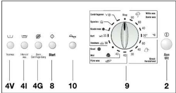 Edy W-212 - Pression d'eau: - 2