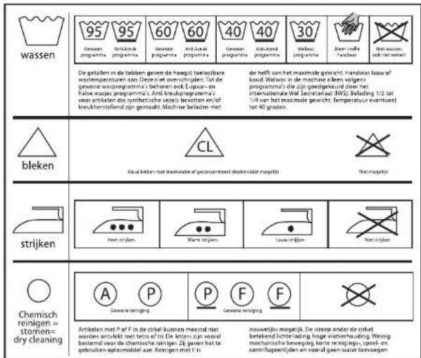 Edy W-212 - Conseils: - 2
