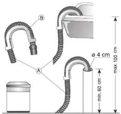 B A Ø 4 cm min. 60 cm max 100 cm