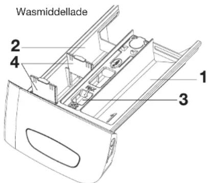Wasmiddellade 1 2 3 4