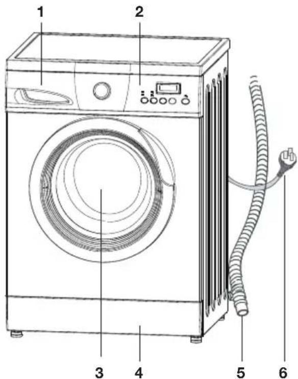 ETNA EWM146L - Beschrijving - 1