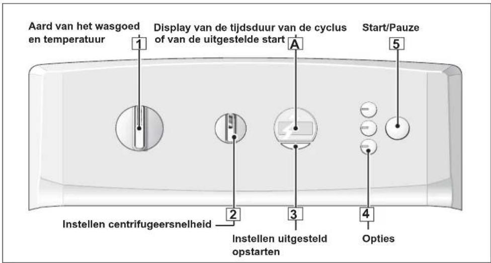 Aard van het wasgoed en temperatuur 1 Display van de tijdsduur van de cyclus of van de uitgestelde start A Start/Pauze 5 Instellen centrifugeersnelheid 2 3 4 Instellen uitgesteld opstarten Opties