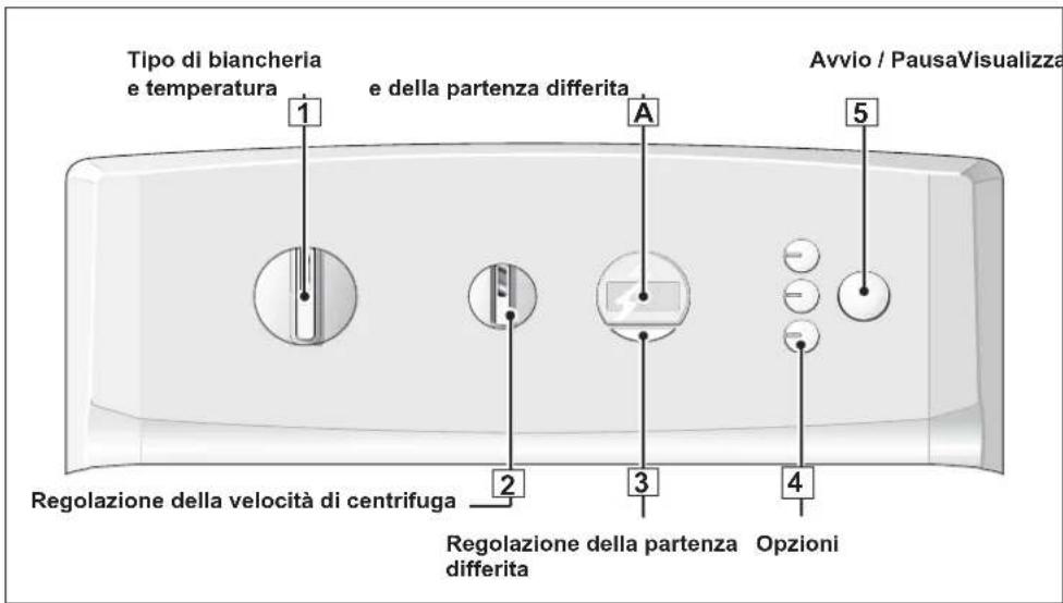 FAGOR FET 6312 - • INFORMATION PRODUIT - 4