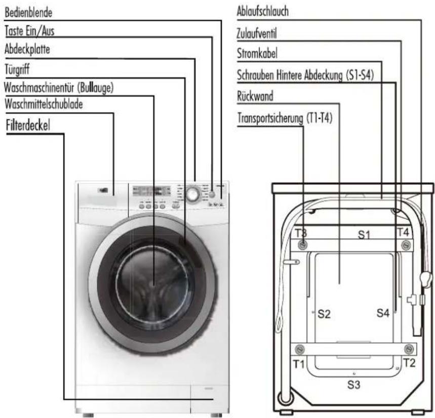 HAIER HW60-1482 - VORBEREITUNG DER MASCHINE - 2