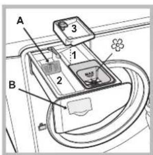 HOTPOINT Aqualtis AQ114D 69D - Descrição da máquina - 4