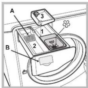 HOTPOINT Aqualtis AQ114D 69D - SISTEMA DIRECT INJECTION - 3