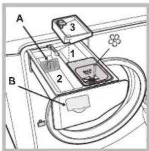 HOTPOINT Aqualtis AQ103D 49 - Beschreibung Ihres Gerätes - 4