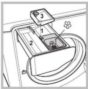 HOTPOINT Aqualtis AQ8F 492 U - Description of the machine - 5