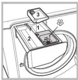HOTPOINT Aqualtis AQ9F 49 U - Description of the machine - 4